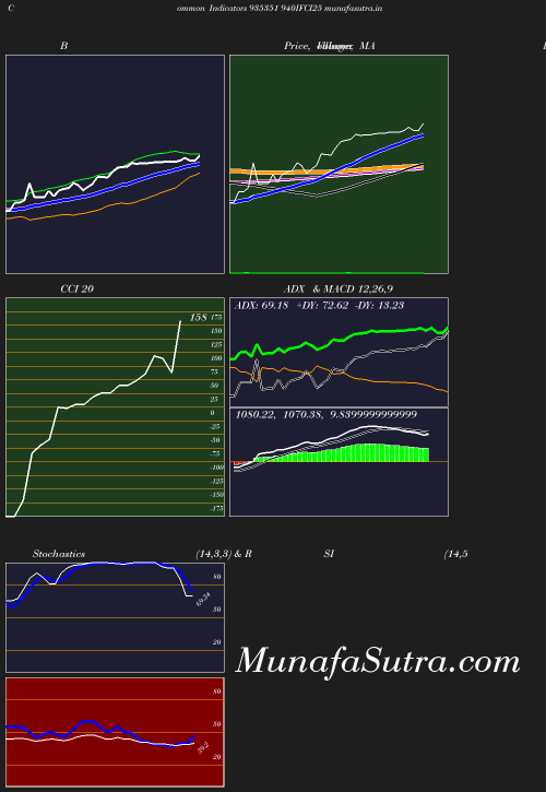 BollingerBands chart