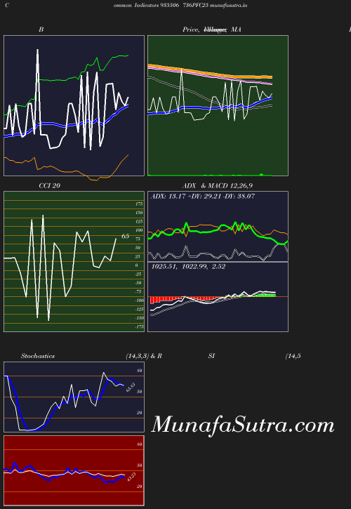 BollingerBands chart