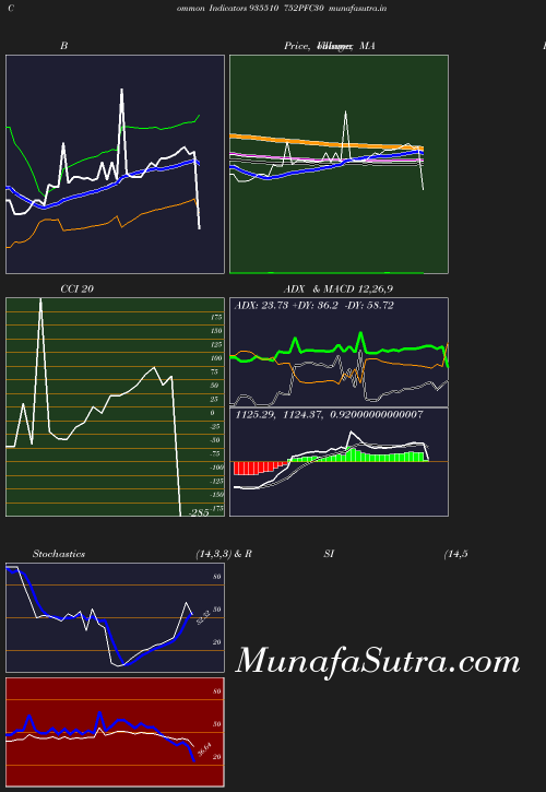 BollingerBands chart