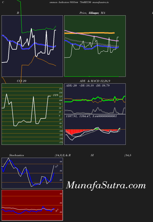 BollingerBands chart