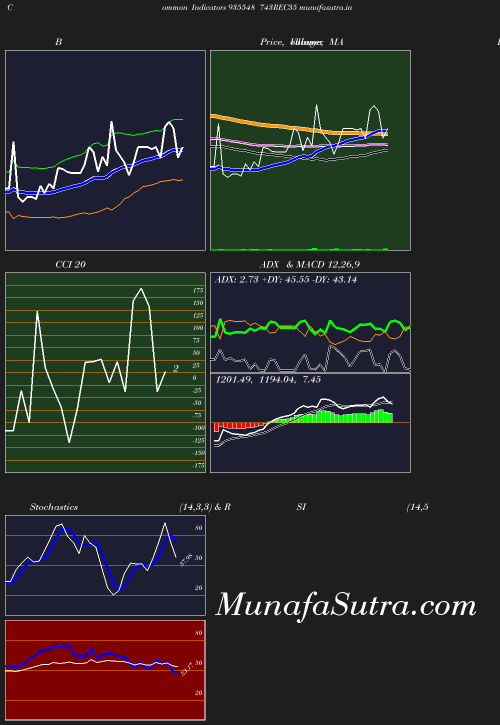 BollingerBands chart