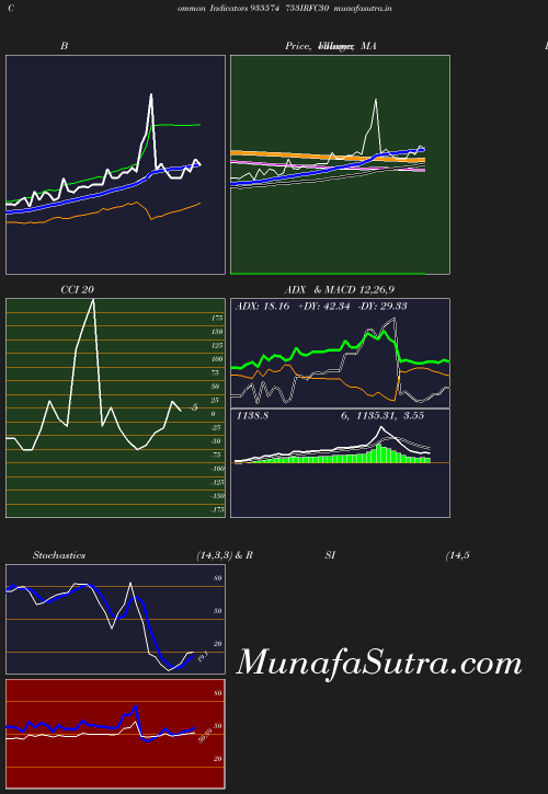 BollingerBands chart