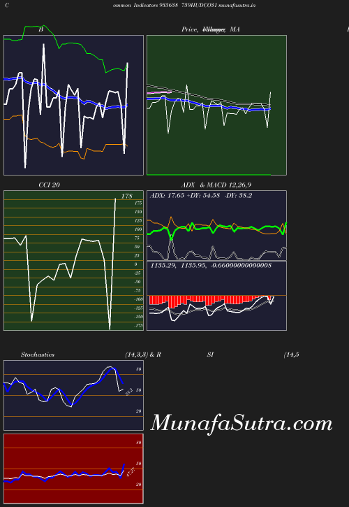 BollingerBands chart