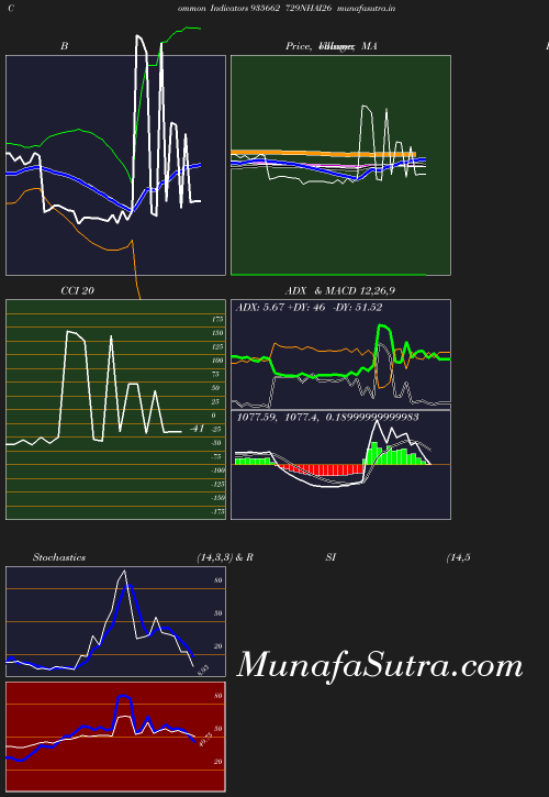 BollingerBands chart