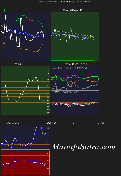 BollingerBands chart