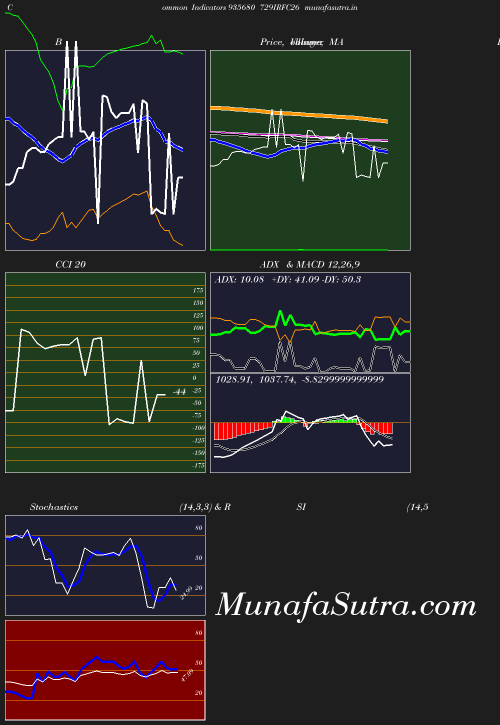 BollingerBands chart
