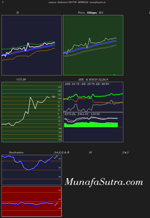 BollingerBands chart