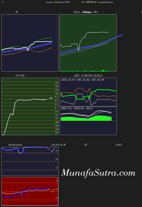 BollingerBands chart