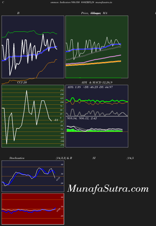 BollingerBands chart