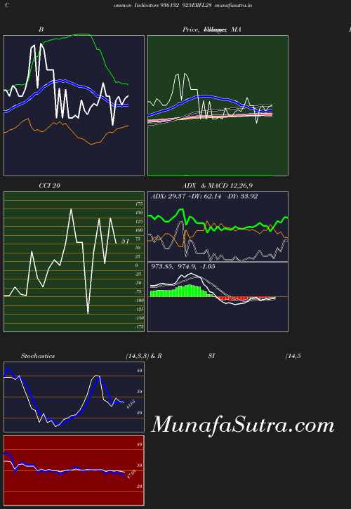 BollingerBands chart