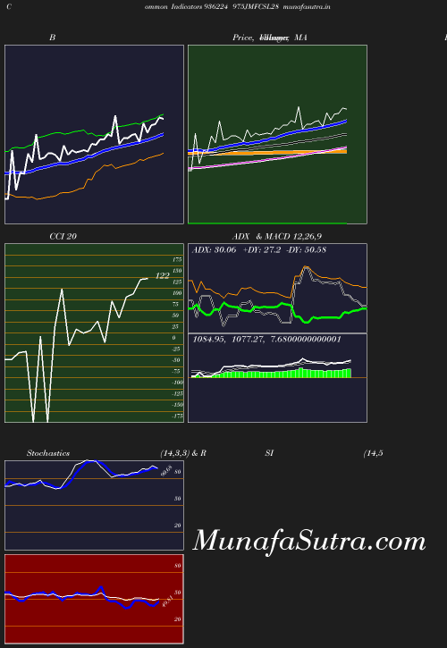 BollingerBands chart