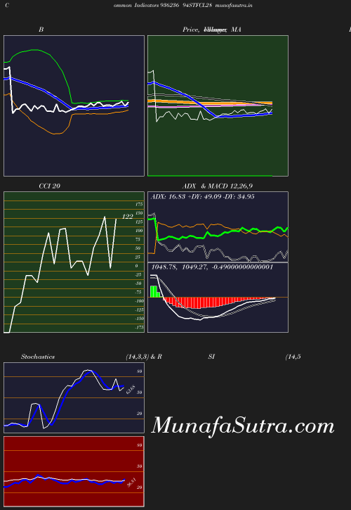 BollingerBands chart