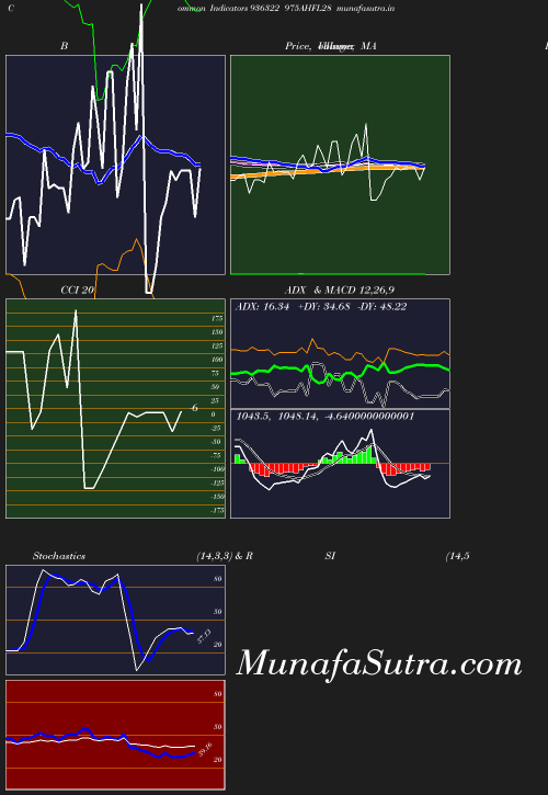 BollingerBands chart