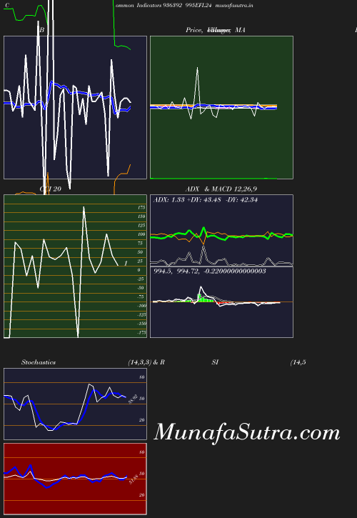 BollingerBands chart