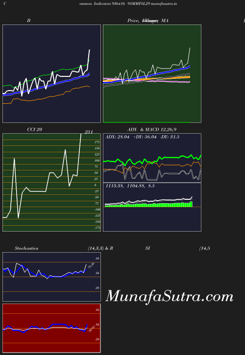 BollingerBands chart