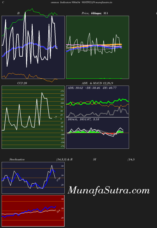 BollingerBands chart