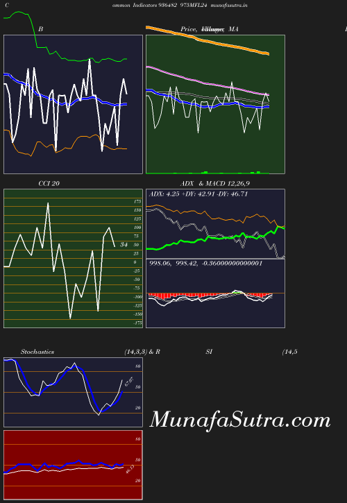 BollingerBands chart