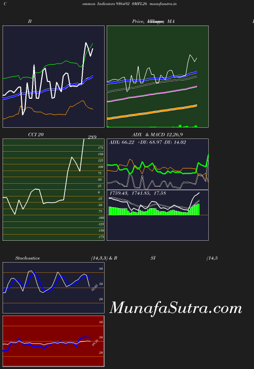 BollingerBands chart