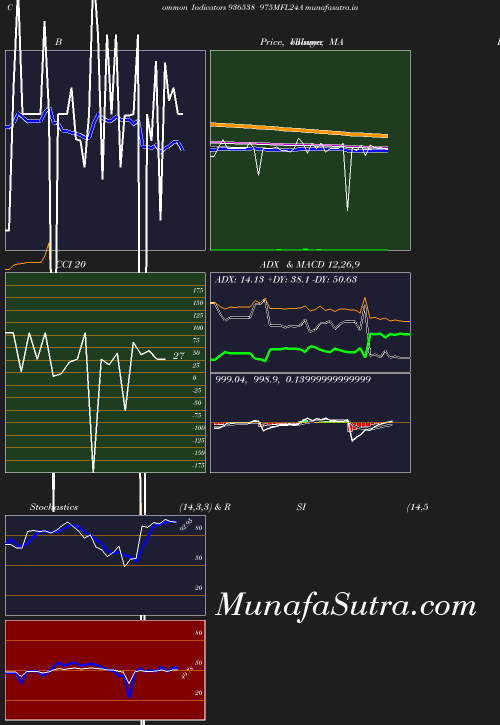 BollingerBands chart
