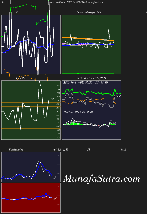 BollingerBands chart