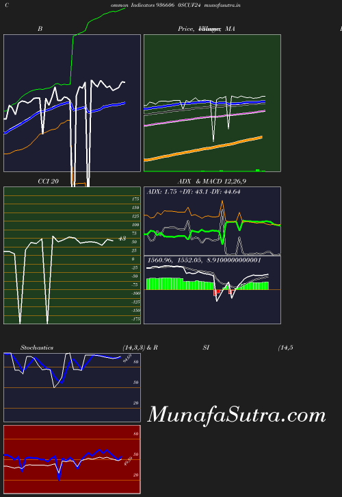 BollingerBands chart