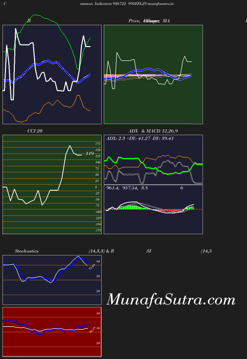 BollingerBands chart