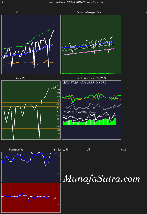 BollingerBands chart