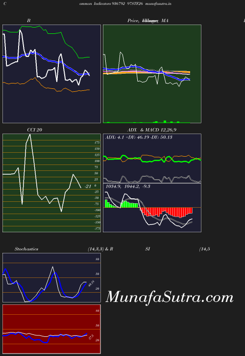 BollingerBands chart