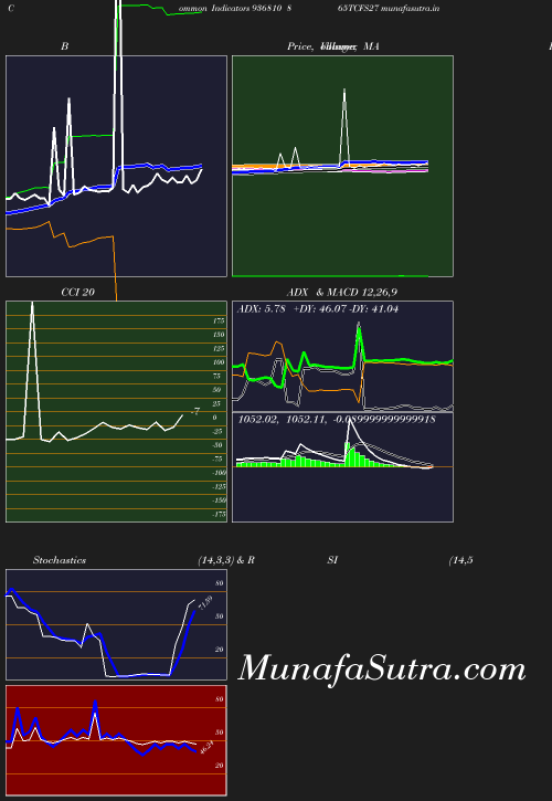 BollingerBands chart