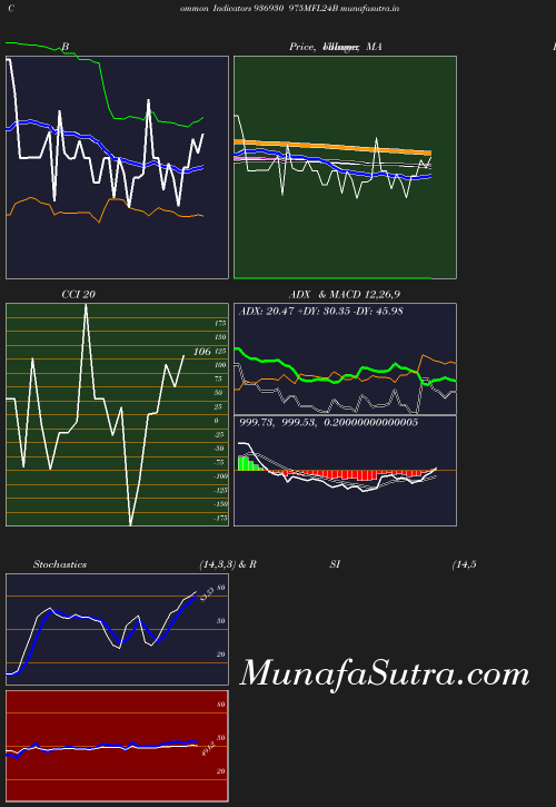 BollingerBands chart