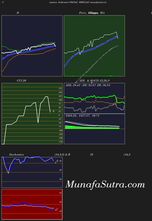 BollingerBands chart