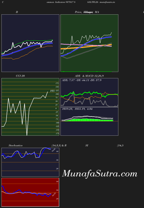 BollingerBands chart