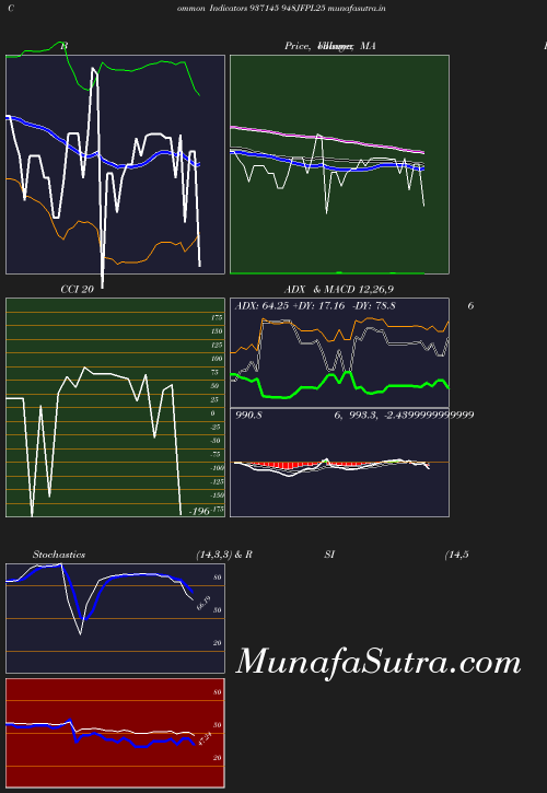 BollingerBands chart