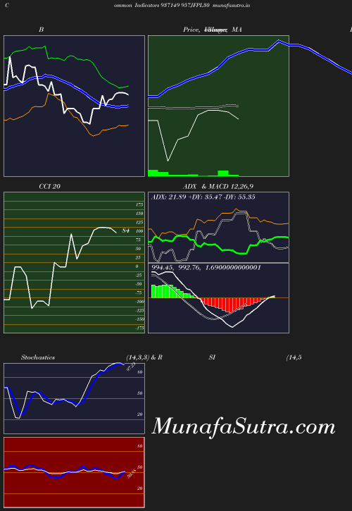 BollingerBands chart