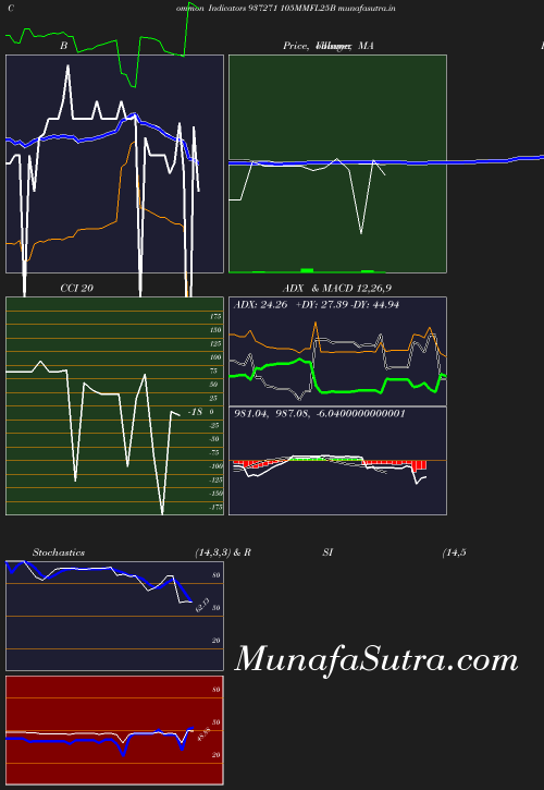 BollingerBands chart