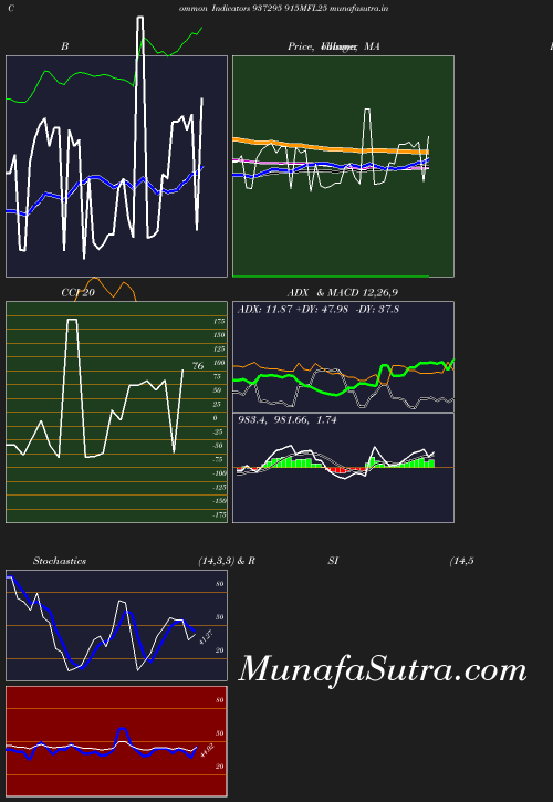 BollingerBands chart