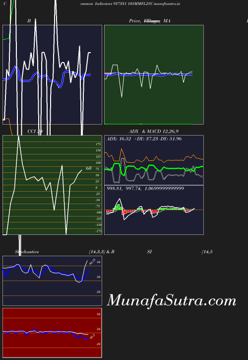 BollingerBands chart