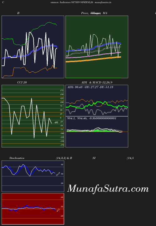 BollingerBands chart