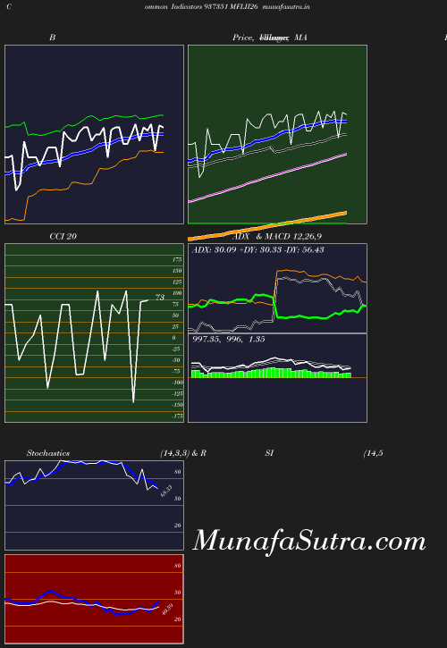 BollingerBands chart