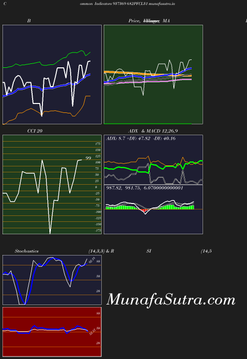 BollingerBands chart