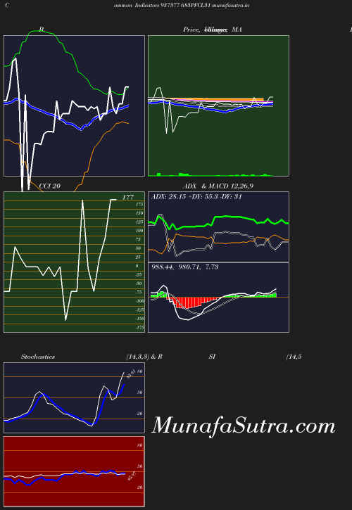 BollingerBands chart