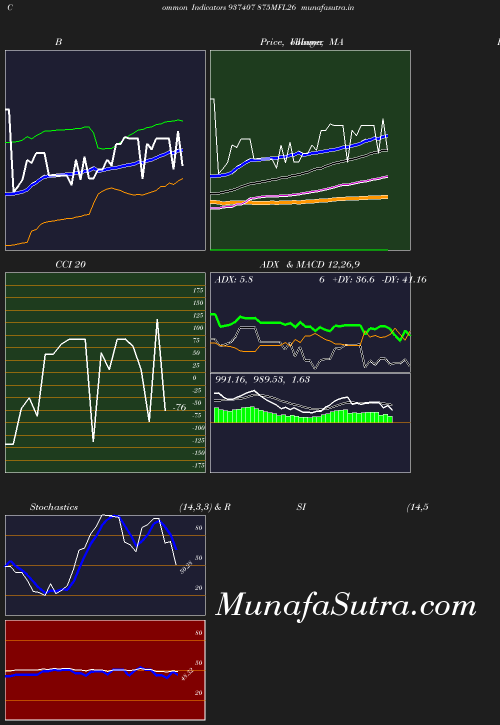 BollingerBands chart