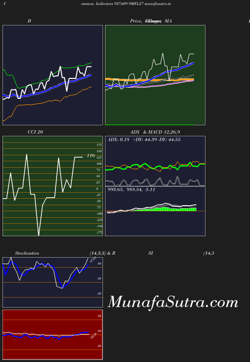 BollingerBands chart