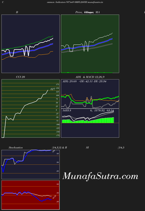 BollingerBands chart