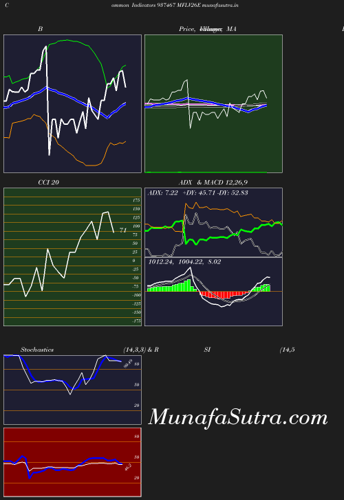 BollingerBands chart