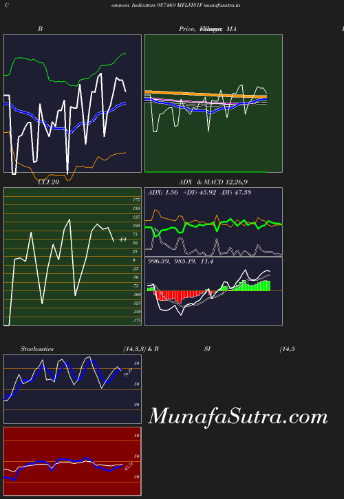 BollingerBands chart