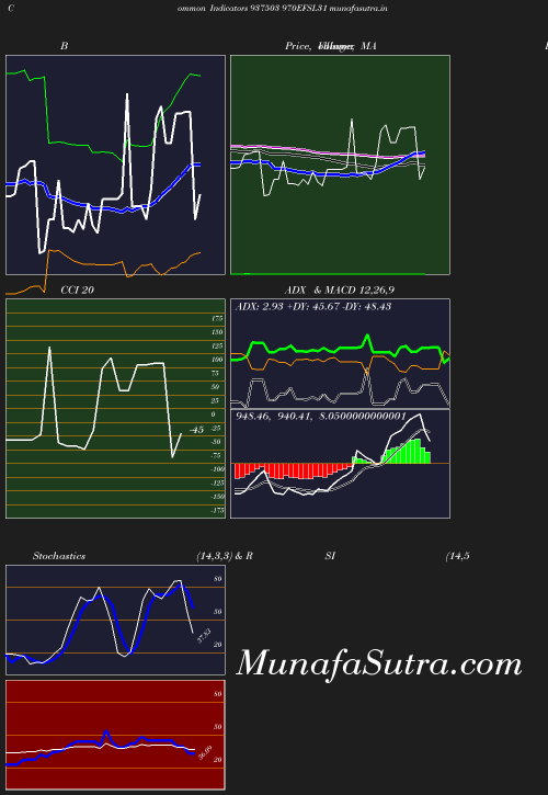 BollingerBands chart