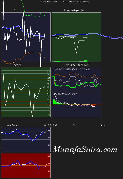 BollingerBands chart