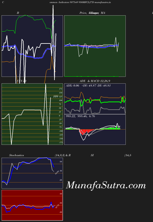 BollingerBands chart