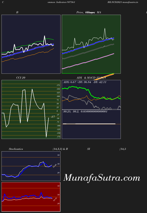 BollingerBands chart